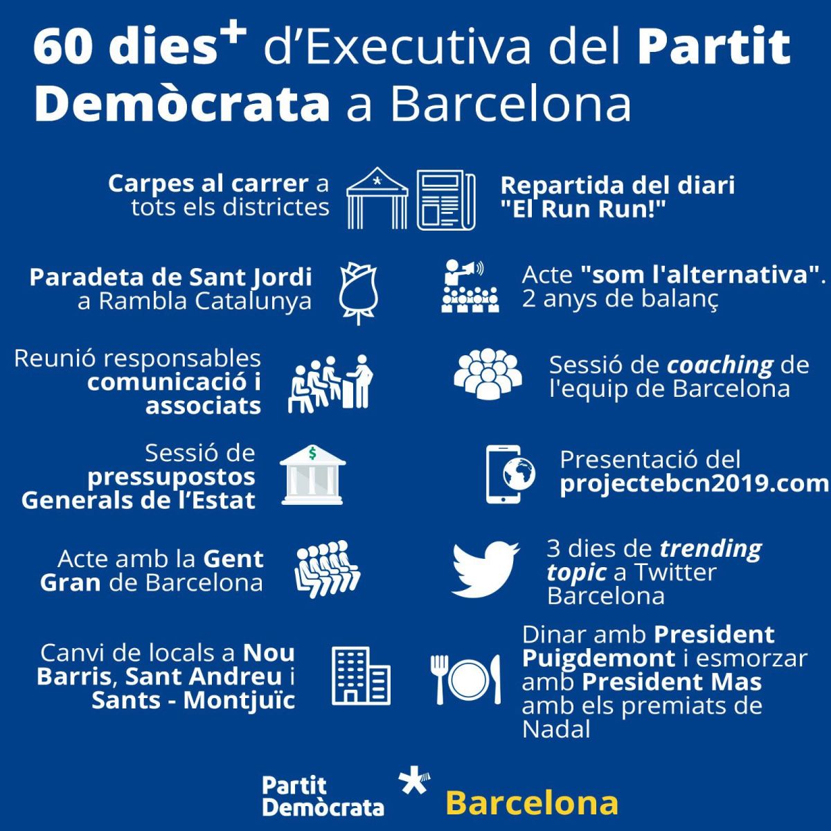 60 dies+ al PDeCAT&nbsp;Barcelona
